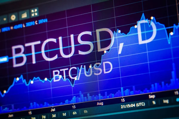 Veri exchange borsa analizi: grafikler ve tırnak o