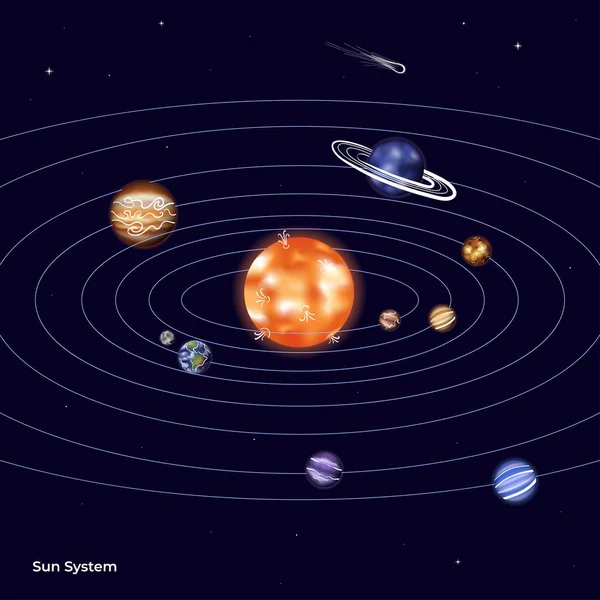 Ilustración vectorial del sistema solar — Vector de stock