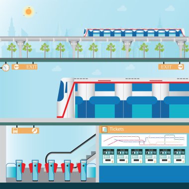 Bilet satış makineleri ile gökyüzü tren istasyonu.