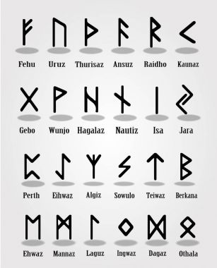 eski rune alfabesi runes ve çevirisi için Latince adları ile. Vektör çizim, işaretler, semboller