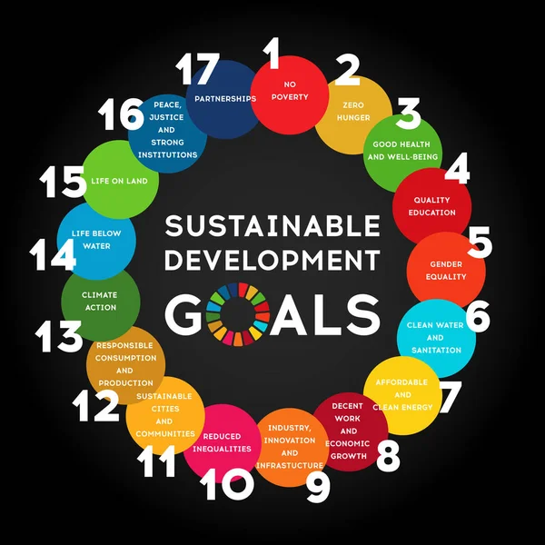 可持续发展全球目标。 公司的社会责任. — 图库矢量图片