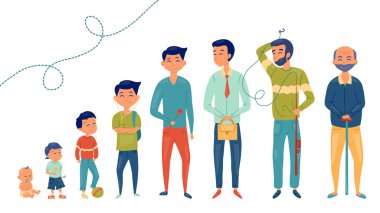 Erkek yaşının koleksiyonu. Erkeklerin çocukluktan yaşlılığa gelişimi. Erkek karakterler. Yaşlanma süreci. Vektör illüstrasyonu