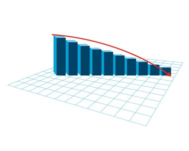 Satış artışı ve düşüş grafikleri