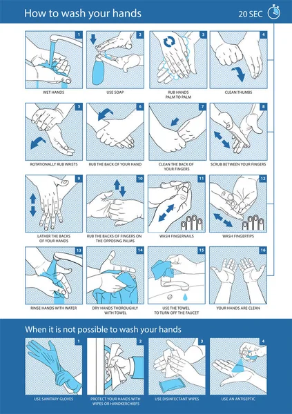 Hur du tvättar händerna Stockillustration