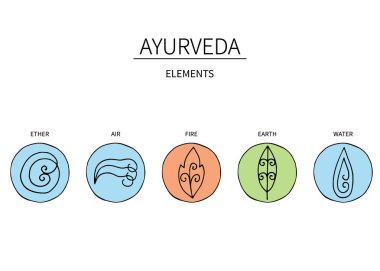 Ayurveda öğeleri ve doshas .