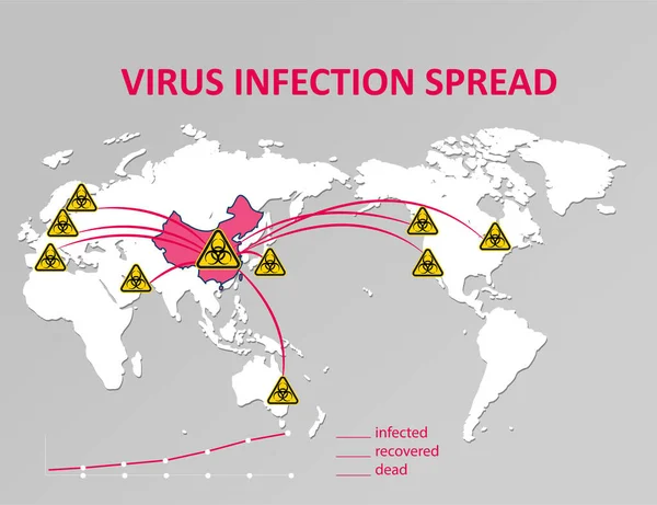 China Erreger des respiratorischen Coronavirus 2019-nkov. Karte der weltweiten Ausbreitung der Grippe, Pfeile, die die Ausbreitung des Grippevirus zeigen. Epidemie gefährlichen chinesischen Virus ncov — Stockvektor