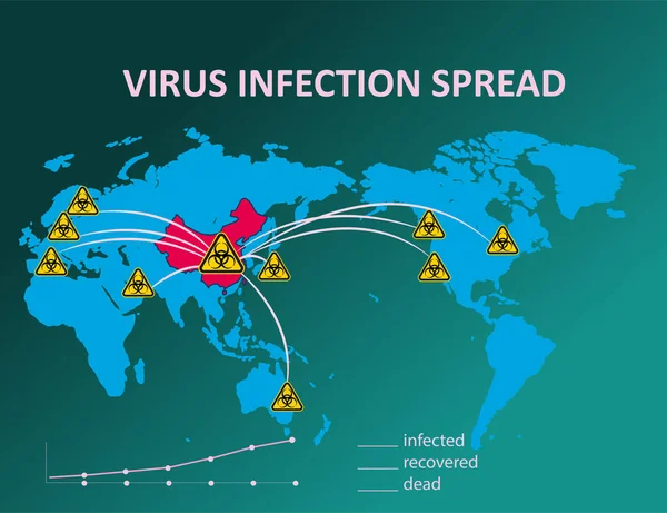 China Erreger des respiratorischen Coronavirus 2019-nkov. Karte der weltweiten Ausbreitung der Grippe, Pfeile, die die Ausbreitung des Grippevirus zeigen. Epidemie gefährlichen chinesischen Virus ncov — Stockvektor