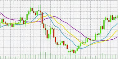 Monitör ekranında Japon mum şeklinde grafik