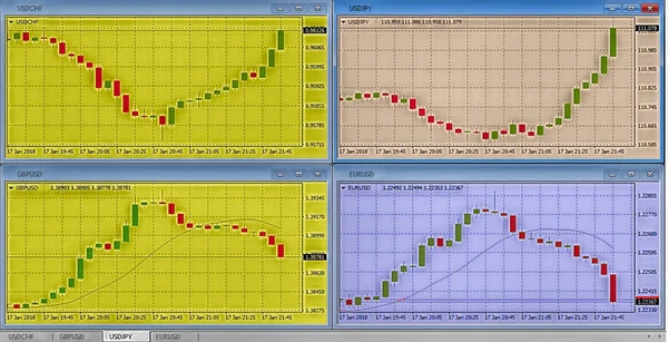 Four candlesticks of different currency pairs forex — Stock Photo, Image