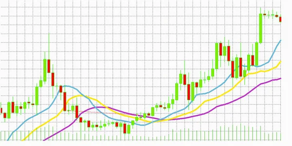 Grafik dalam bentuk lilin Jepang pada layar monitor Stok Lukisan  