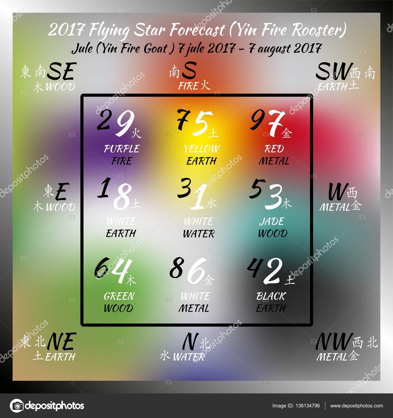 prevision annee 2017 prevision annee 2017