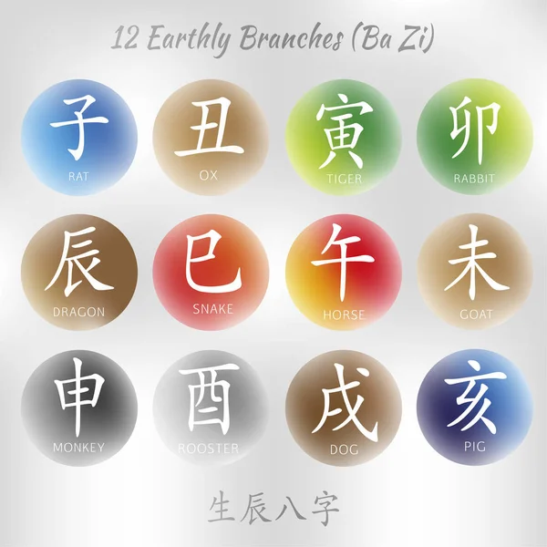 Çin hiyeroglif simgeler kümesi.