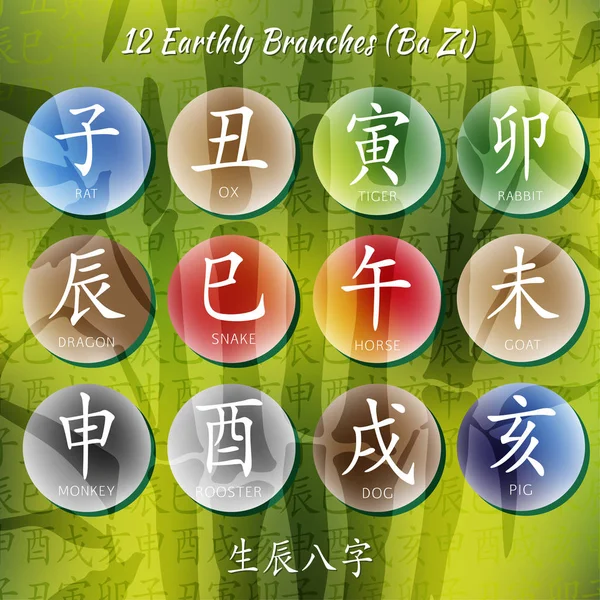 Çin feng shui hiyeroglif kümesi.