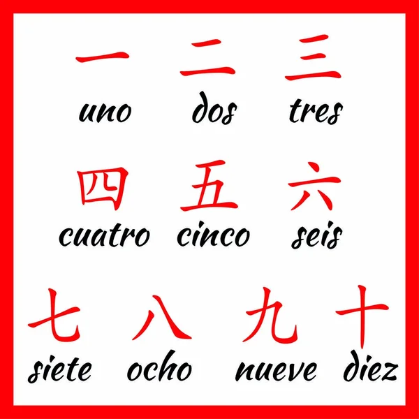 Çin hiyeroglif numaraları