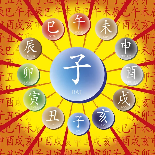 12 Çince Zodyak hayvanlar