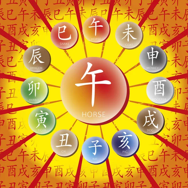 12 Çince Zodyak hayvanlar