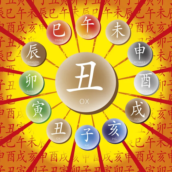 12 Çince Zodyak hayvanlar