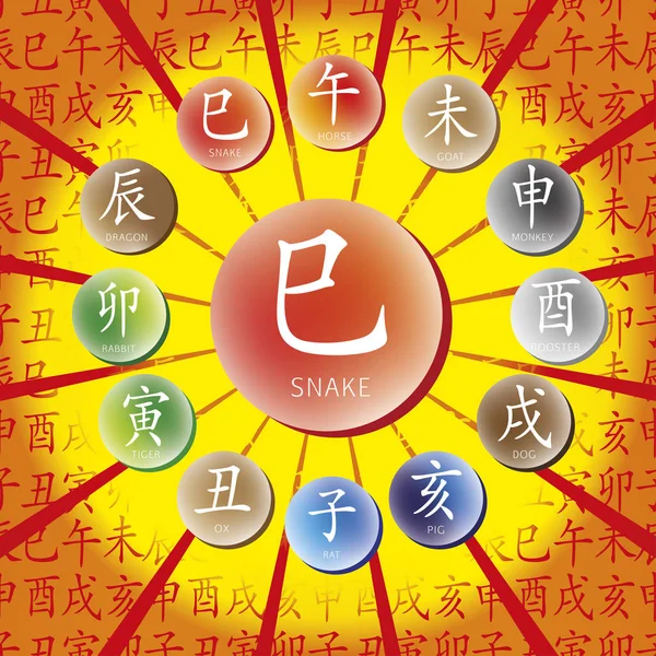 12 Çince Zodyak hayvanlar