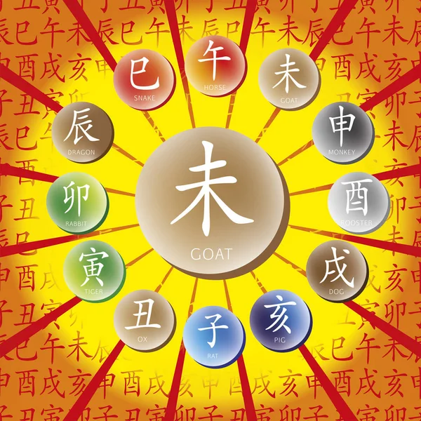 12 Çince Zodyak hayvanlar