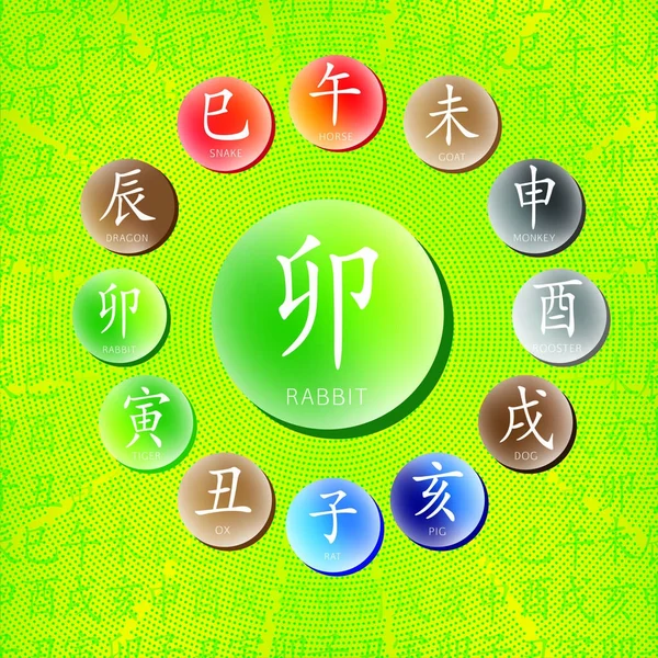 Çin feng shui hiyeroglif kümesi.