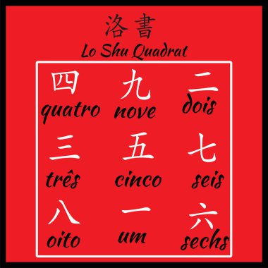 Çin hiyeroglif numaraları