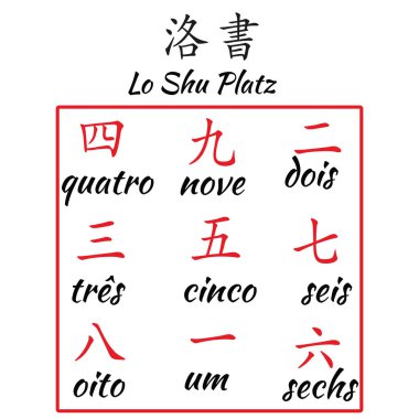 Çin hiyeroglif numaraları