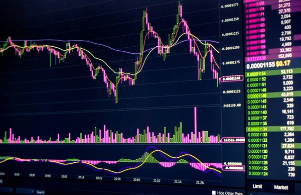 Candle stick graph chart of stock market investment trading, Bullish point, Bearish point. trend of graph