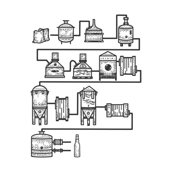 Bier productie fabriek schets graveren vector illustratie. T-shirt kleding print ontwerp. Krasplank imitatie. Zwart en wit met de hand getekend afbeelding. — Stockvector