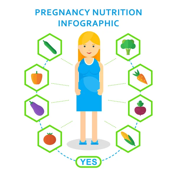 Graviditet näring användbar — Stock vektor