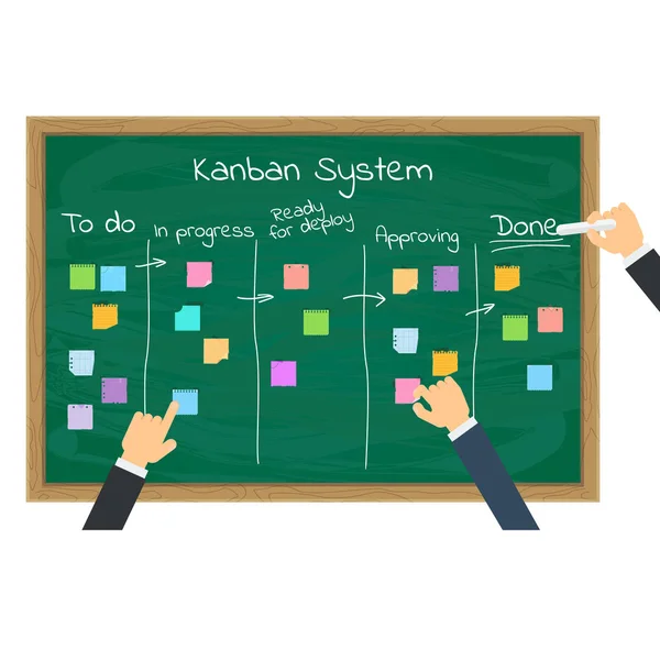 Sistema kanban y hombre de negocios — Vector de stock