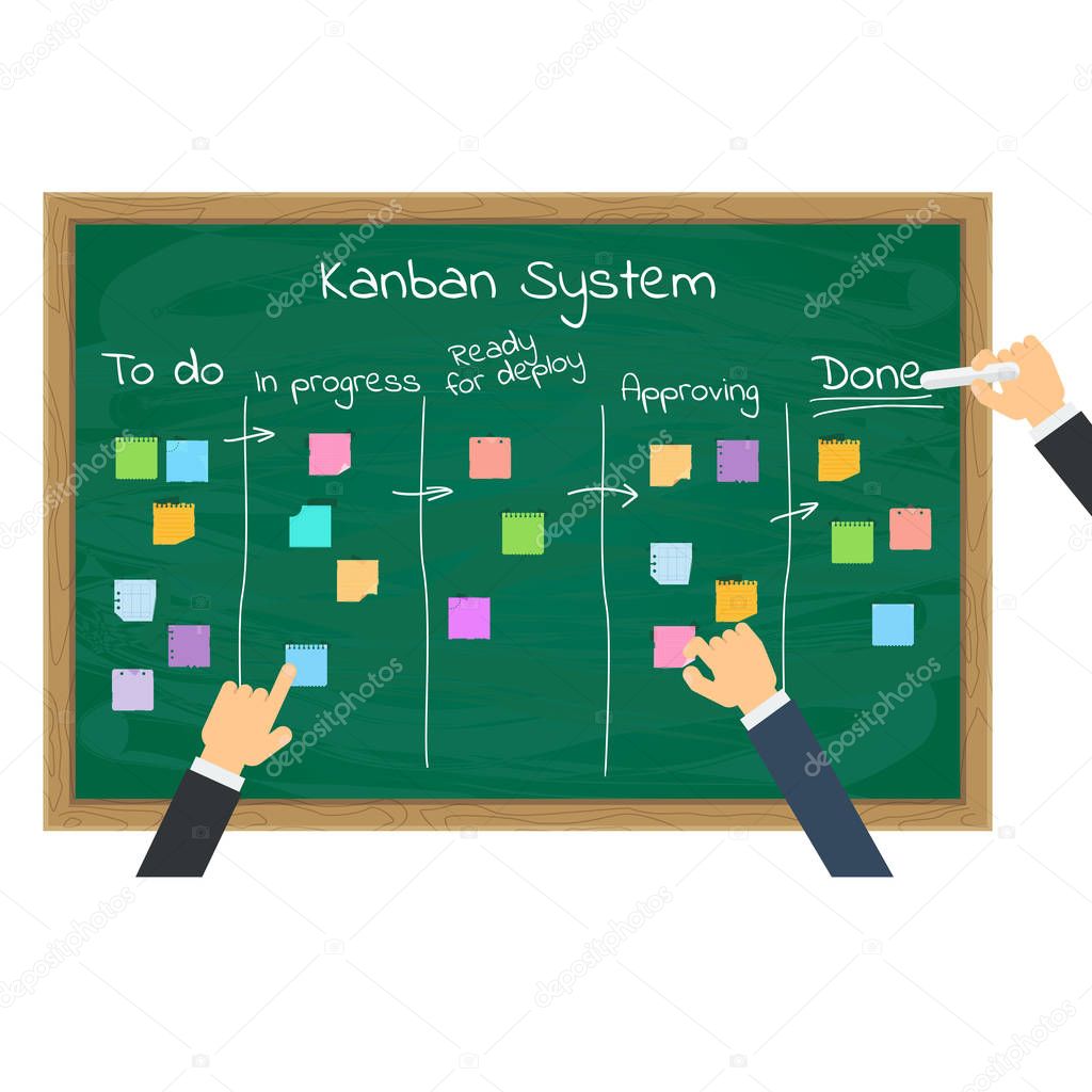 kanban system and businessman