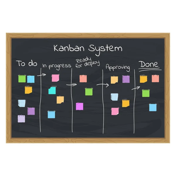 Konsep sistem kanban - Stok Vektor