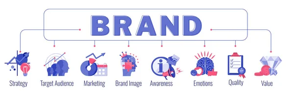 Word Brand infographic koncept med piktogram. — Stock vektor