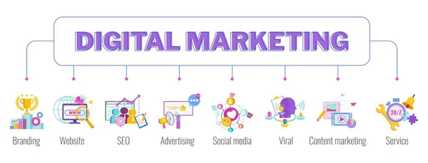 Banner di marketing digitale. Pittogramma infografico. Illustrazione vettoriale piatto. — Vettoriale Stock