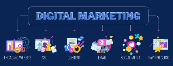 Bannière marketing numérique. Pictogramme infographique. Illustration vectorielle plate. — Image vectorielle
