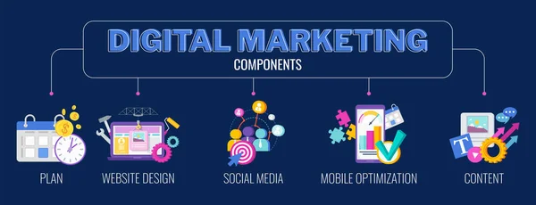 Bannière de composants marketing numérique. Illustration vectorielle plate . — Image vectorielle