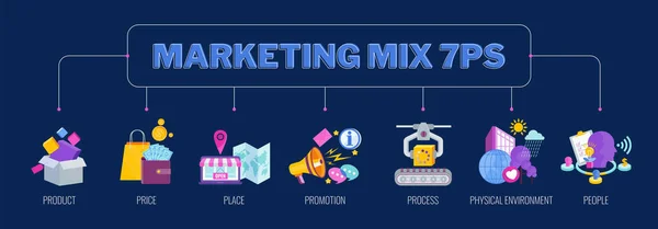 Quatre 7 PS marketing mix infographie plan vectoriel plat illustration — Image vectorielle