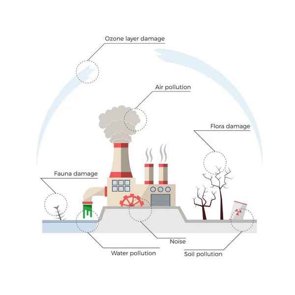 Οικολογικά προβλήματα: περιβαλλοντική ρύπανση διάνυσμα έννοια — Διανυσματικό Αρχείο