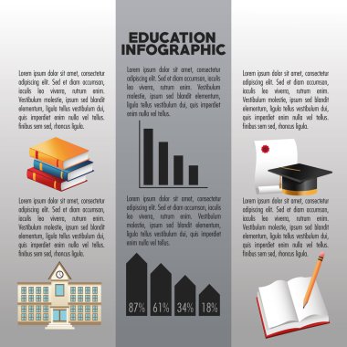 Eğitim ve öğrenme infografik tasarım
