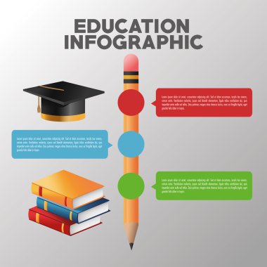 Eğitim ve öğrenme infografik tasarım