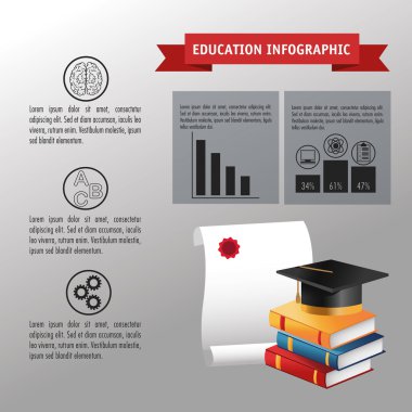 Eğitim ve öğrenme infografik tasarım