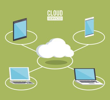 bulut bilgi işlem hizmetleri