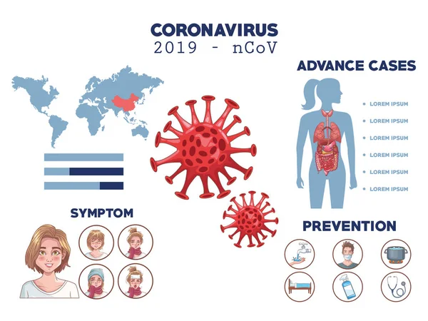 Инфографика коронавируса с симптомами и профилактикой — стоковый вектор
