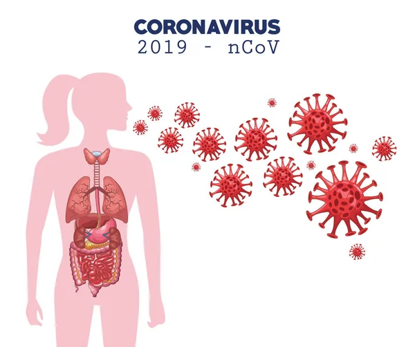Coronavirus infographic με γυναικεία μορφή και βακτήρια — Διανυσματικό Αρχείο