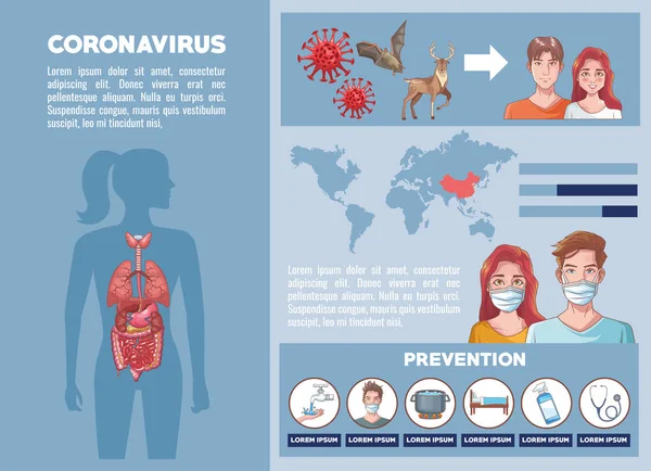 Coronavirus infografía con síntoma y prevención — Vector de stock