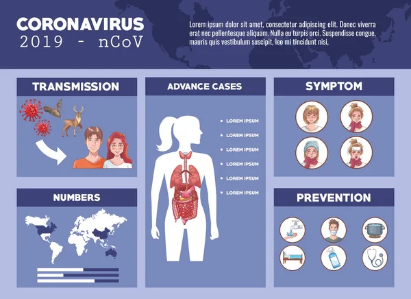 Coronavirus infographic με συμπτώματα και πρόληψη — Διανυσματικό Αρχείο