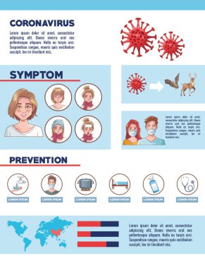 Belirti ve önleme ile koronavirüs bilgileri