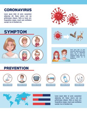 Belirti ve önleme ile koronavirüs bilgileri
