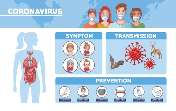 Coronavirus infographic με συμπτώματα και μετάδοση — Διανυσματικό Αρχείο