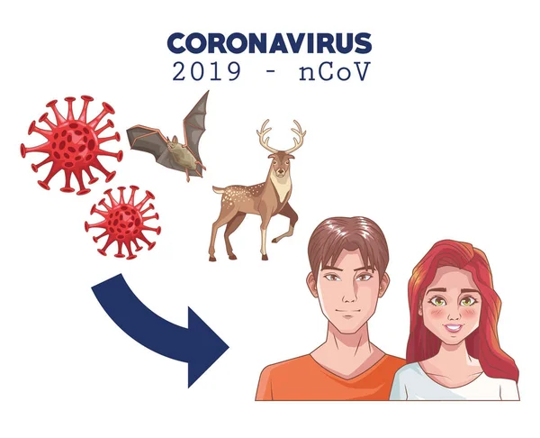 Coronavirus infographic με ζευγάρι και ζώα — Διανυσματικό Αρχείο
